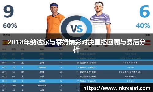 2018年纳达尔与蒂姆精彩对决直播回顾与赛后分析