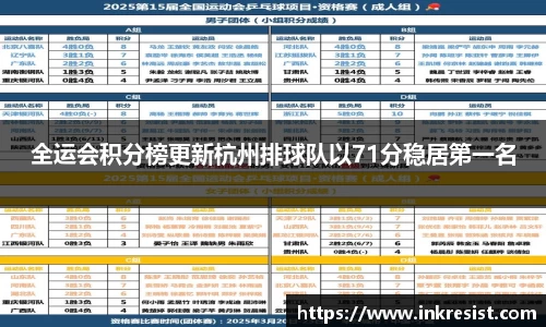 全运会积分榜更新杭州排球队以71分稳居第一名