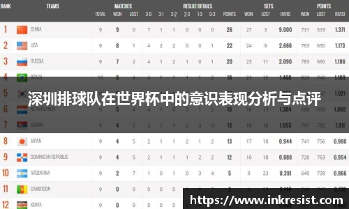 深圳排球队在世界杯中的意识表现分析与点评