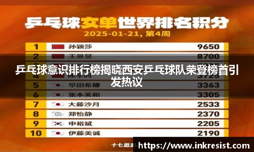 乒乓球意识排行榜揭晓西安乒乓球队荣登榜首引发热议