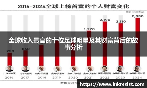全球收入最高的十位足球明星及其财富背后的故事分析